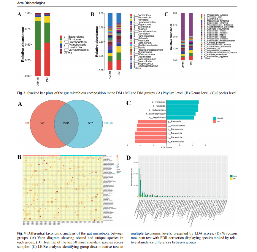 A metagenomic study of the gut microbiome in patients with type 2 ...